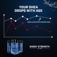 Frasco compacto de Sheer Strength DHEA, fácil de llevar a entrenamientos