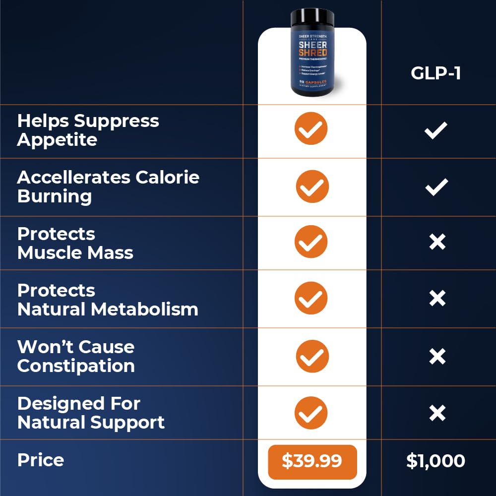 Sheer Strength Labs label close-up highlighting capsaicin and L-Carnitine blend.