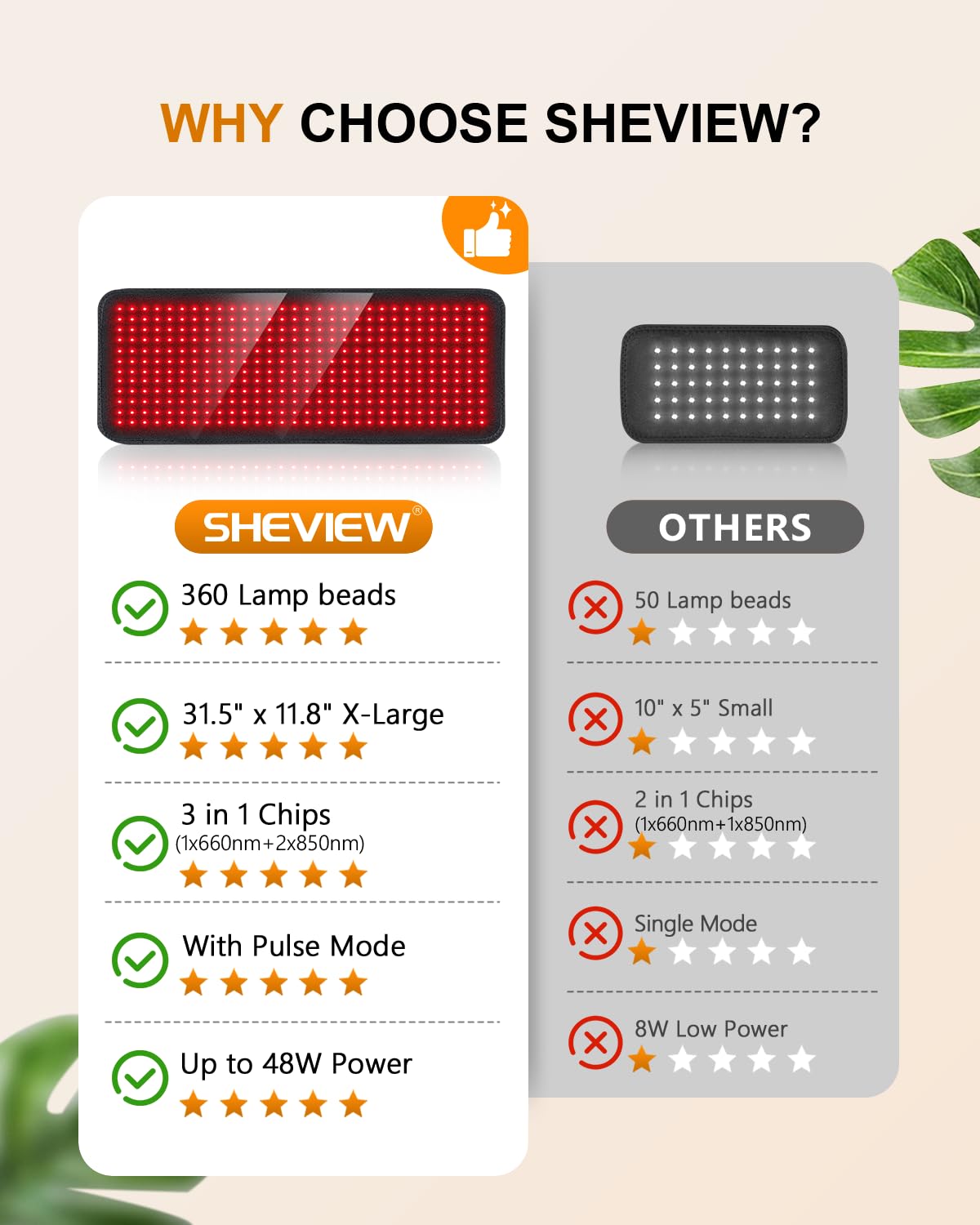 SHEVIEW pad positioned at waist and hips for focused comfort.