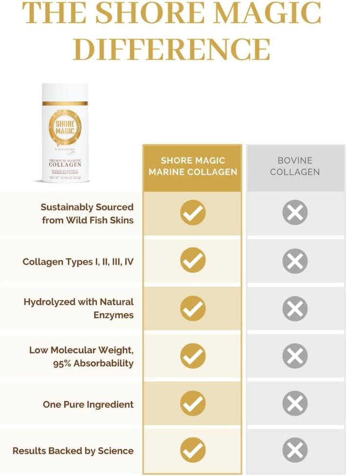 Shore Magic Marine Collagen Powder pour spout for quick mixing into beverages