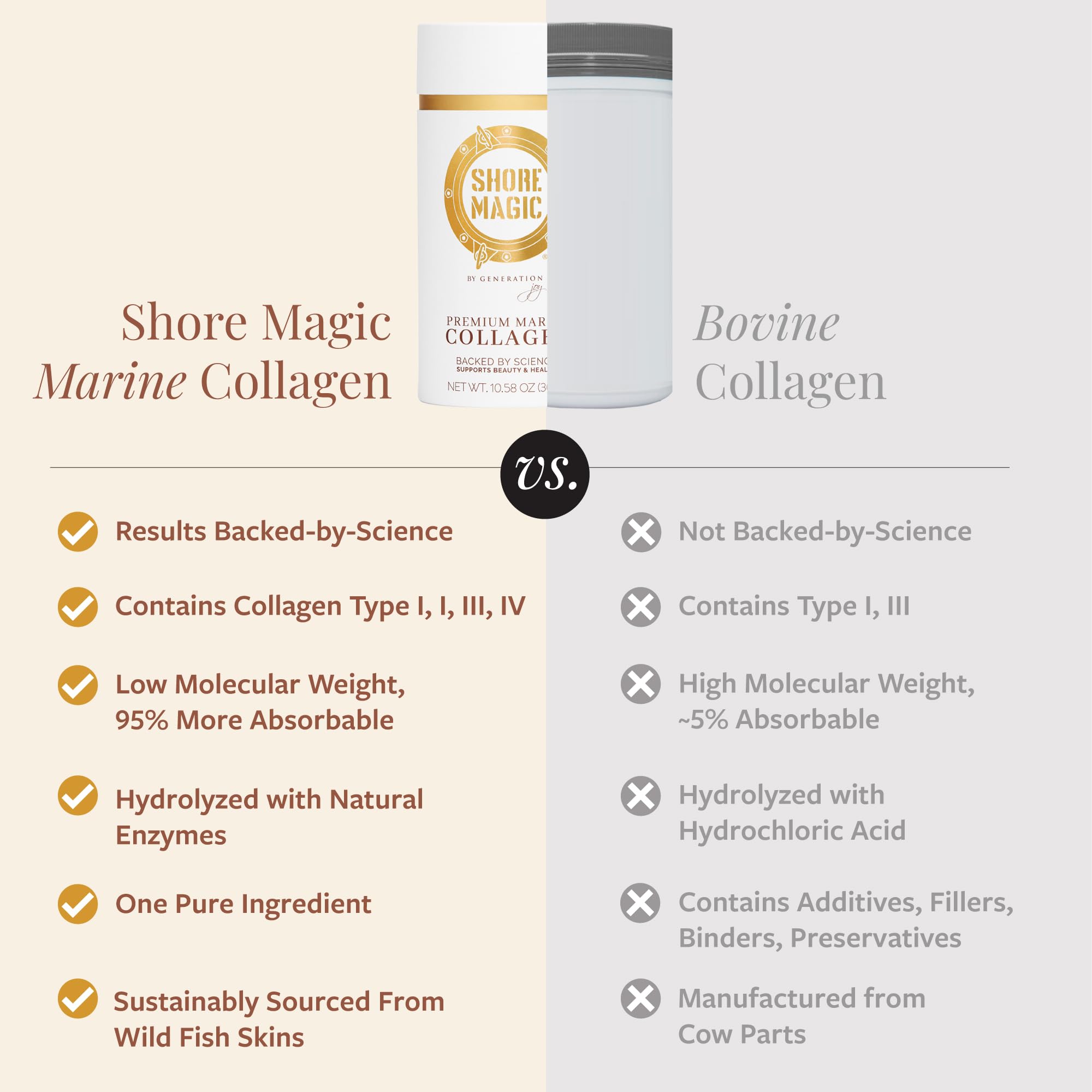 Shore Magic unflavored collagen powder in a clear jar for smoothies