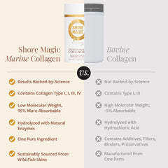 Shore Magic unflavored collagen powder in a clear jar for smoothies