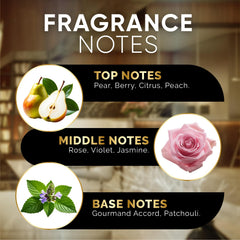Signature Scents Urban Ember close-up label highlighting premium notes.