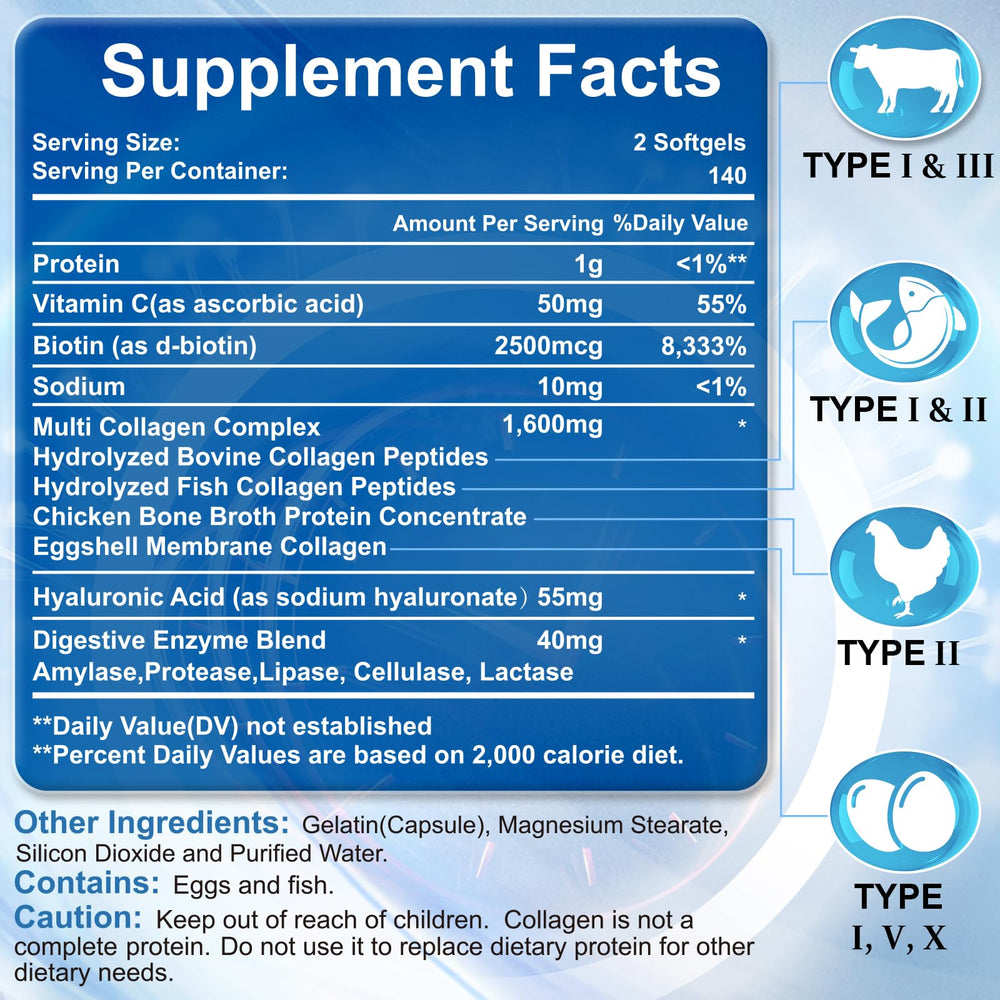 Signilife softgels close-up illustrating hydrolyzed collagen for absorption