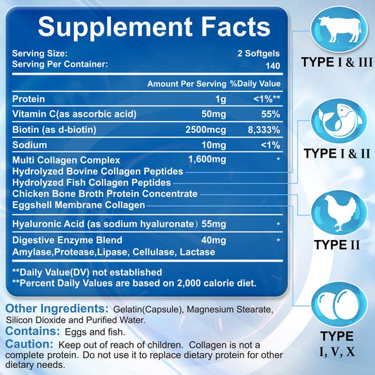 Signilife softgels close-up illustrating hydrolyzed collagen for absorption