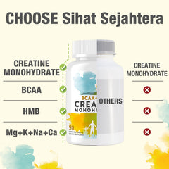 Lemon flavored Sihat Sejahtera chew on glass of water for taste-friendly supplementation.