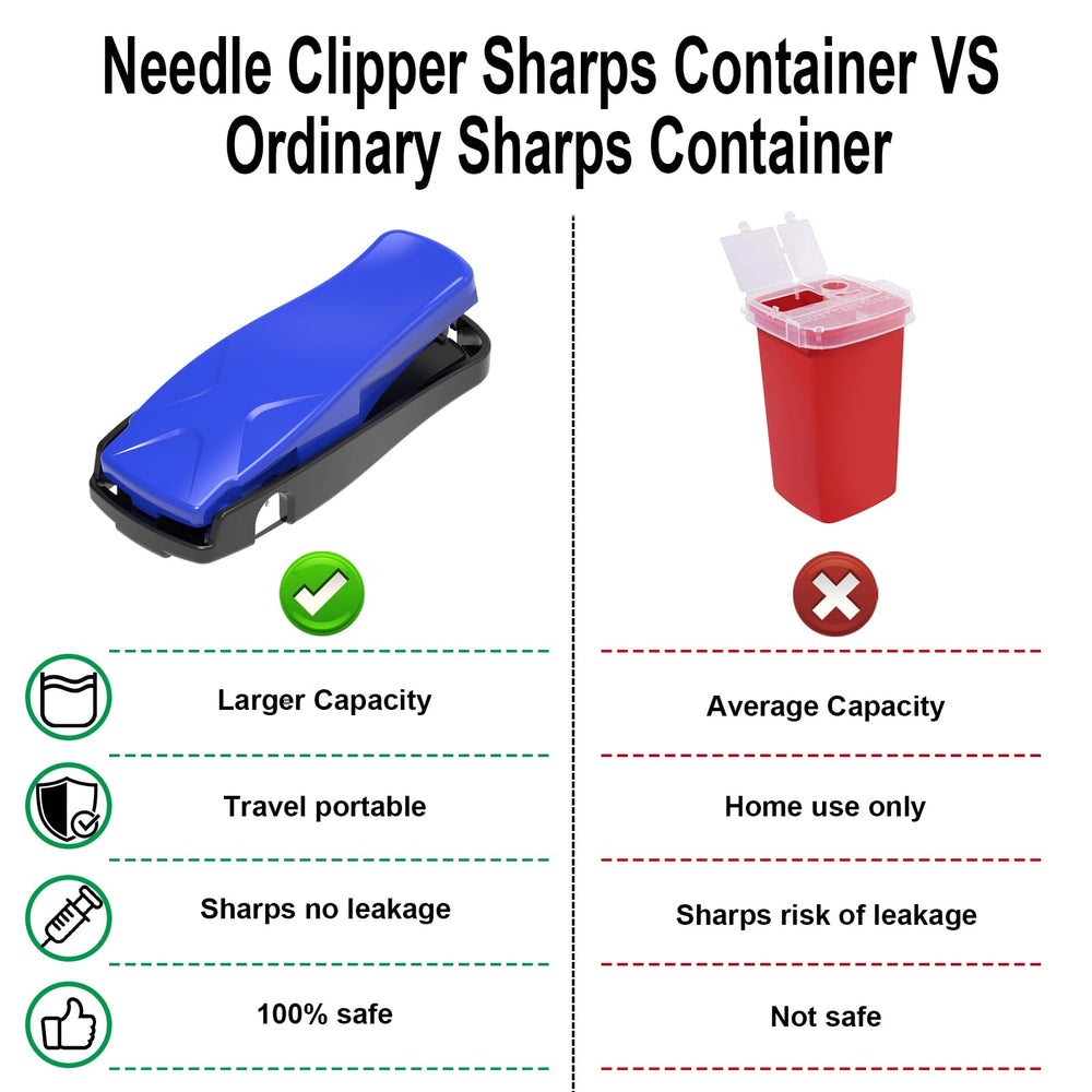 Sijidou clipper compatible with 28-32ga needles.