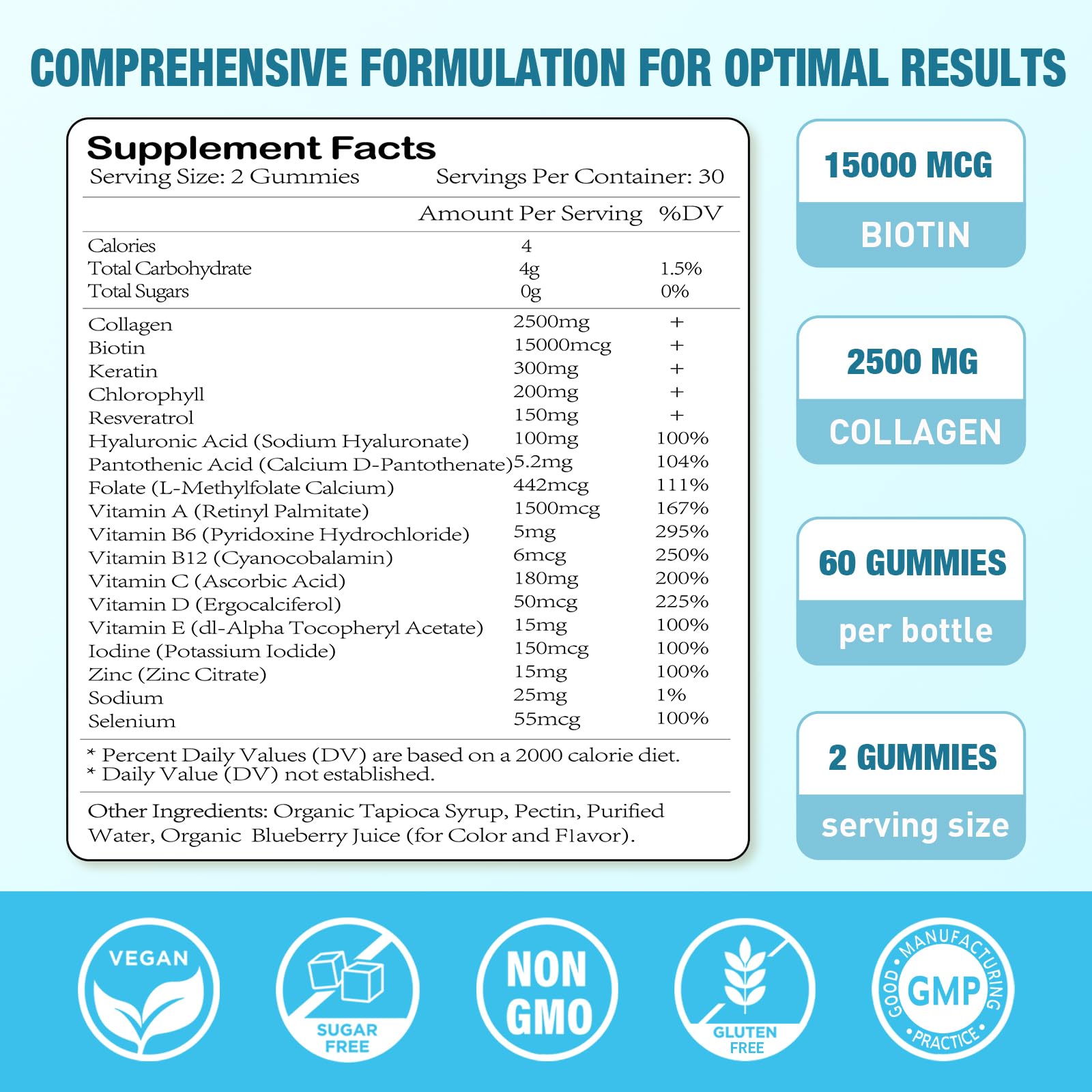 Sijigood biotin gummies ingredients collagen hyaluronic acid for skin support