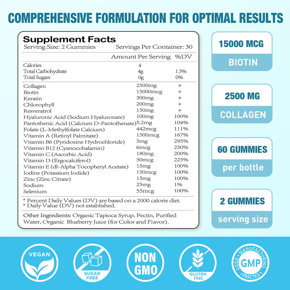 Sijigood biotin gummies ingredients collagen hyaluronic acid for skin support