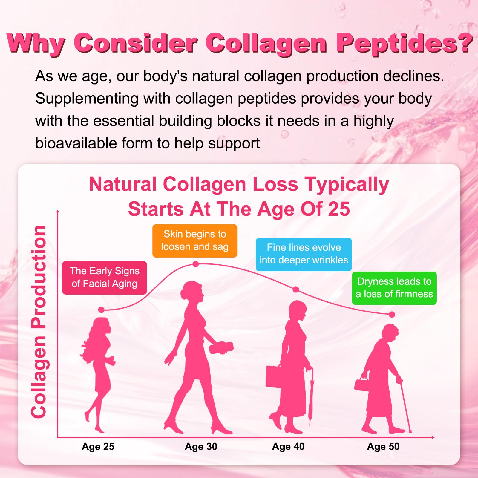 Sijigood collagen gummies sugar-free label emphasizes guilt-free daily indulgence.