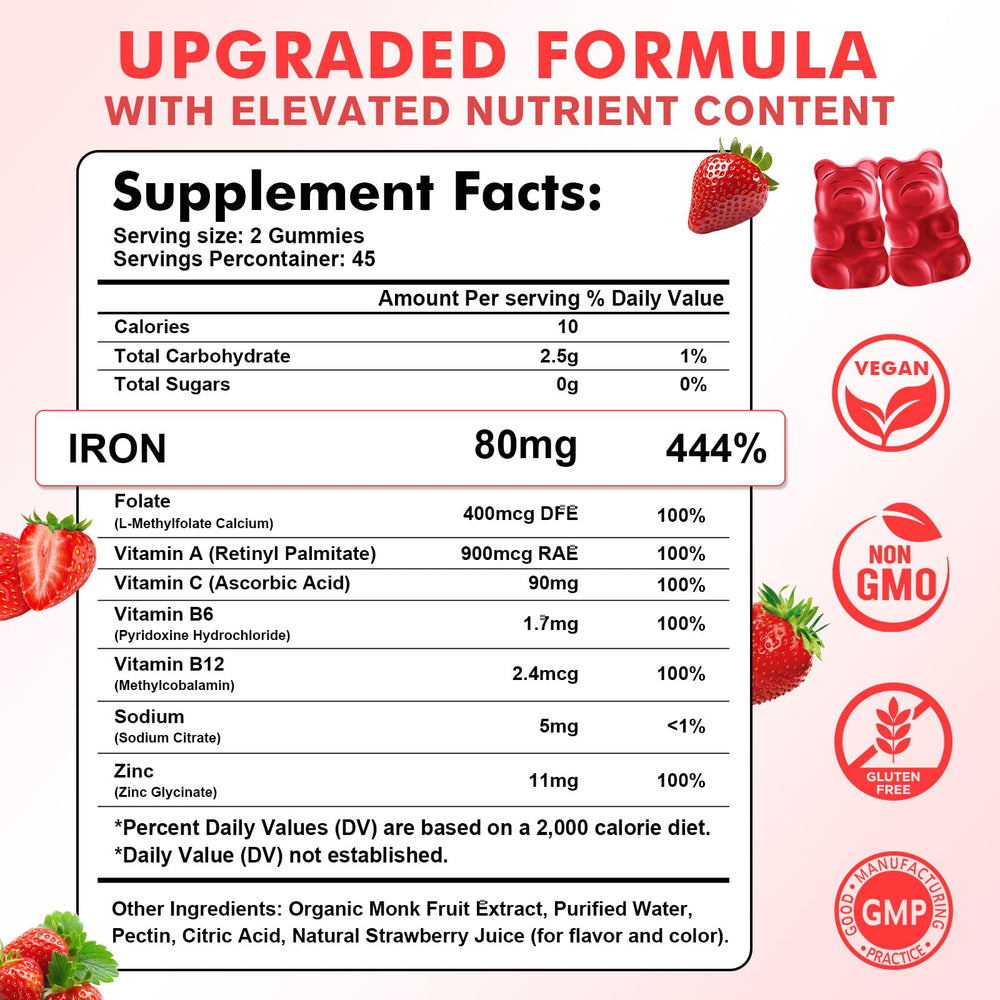 Sijigood iron gummies vitamin C B6 B12 inset highlights absorption support
