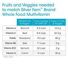 Silver Fern 78 trace minerals graphic highlights comprehensive mineral nutrition.