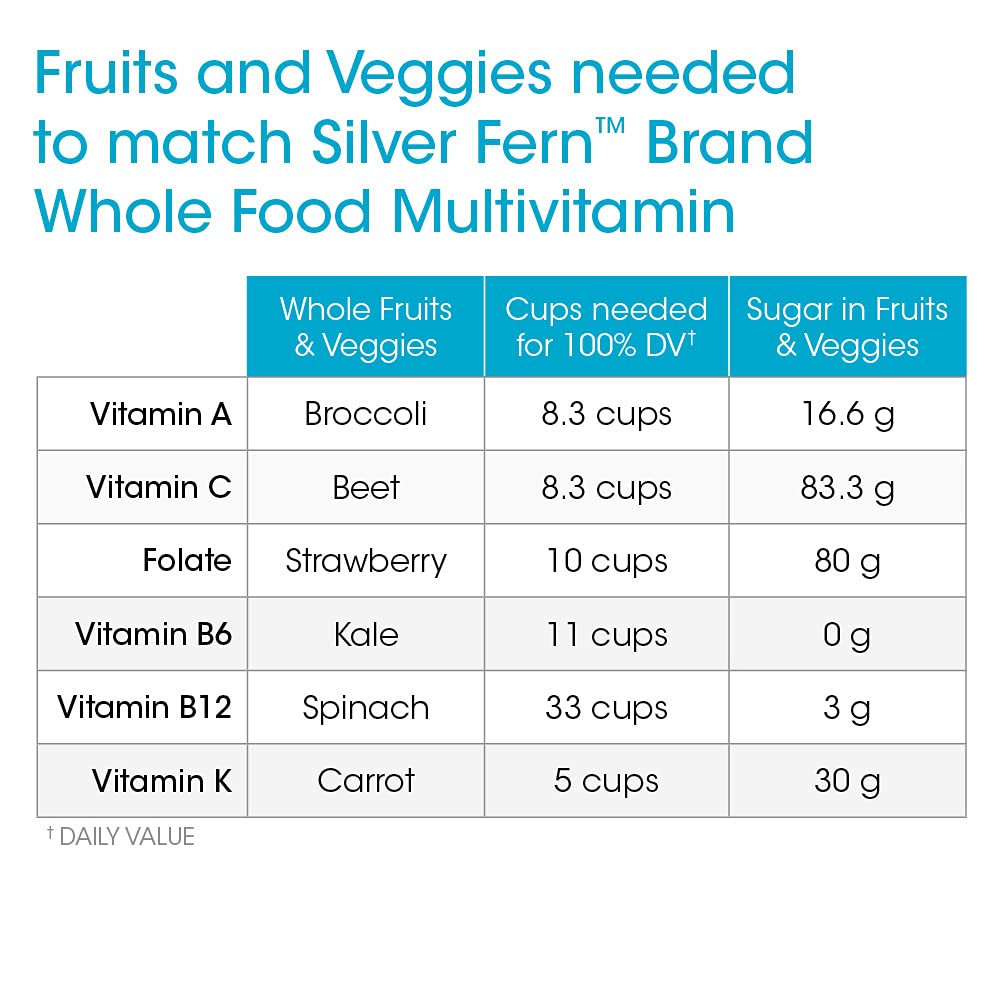 Silver Fern vegan formulation suitable for vegetarian and vegan lifestyles