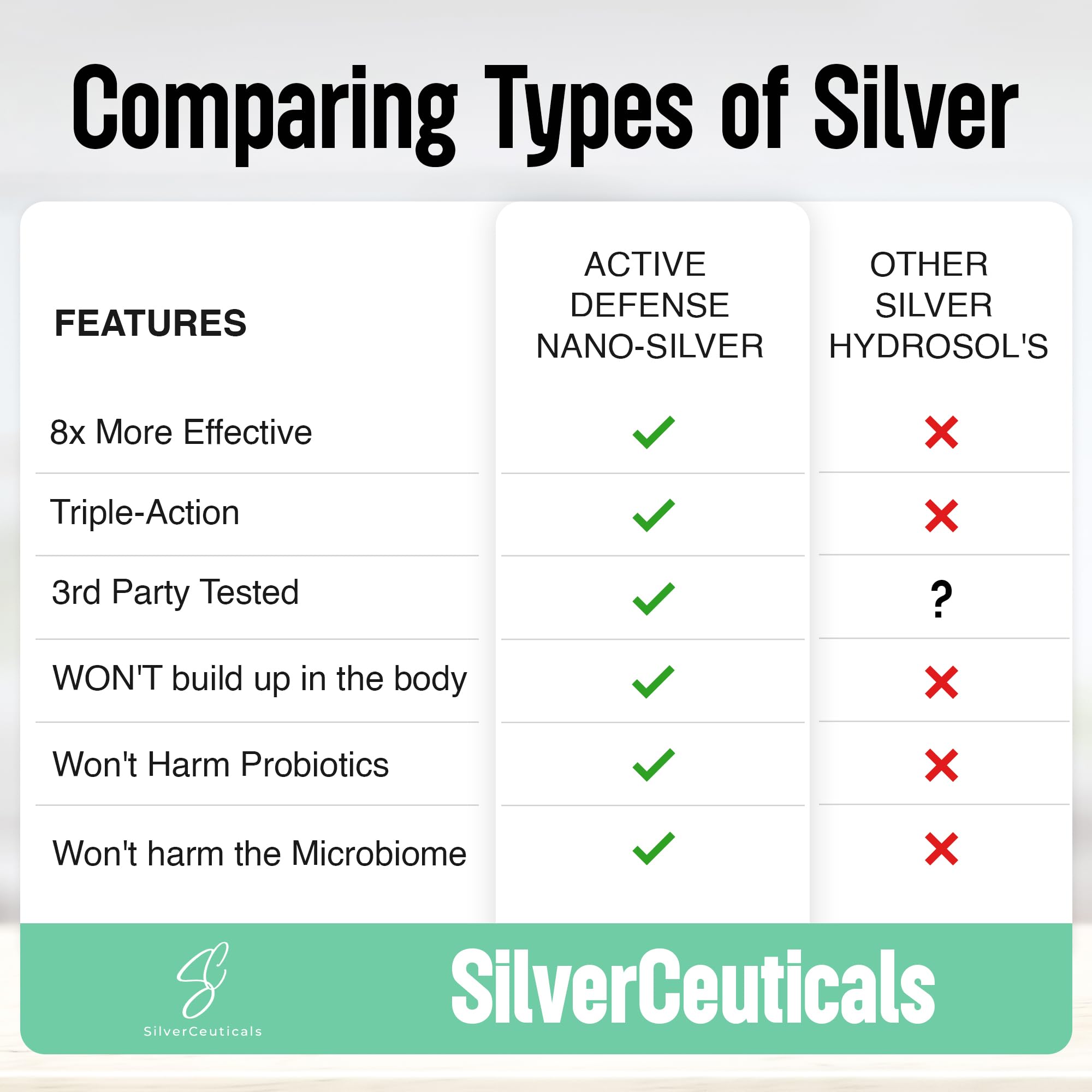 Nano silver particles magnified show advanced nano technology.