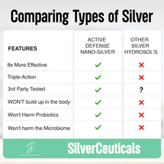 Nano silver particles magnified show advanced nano technology.