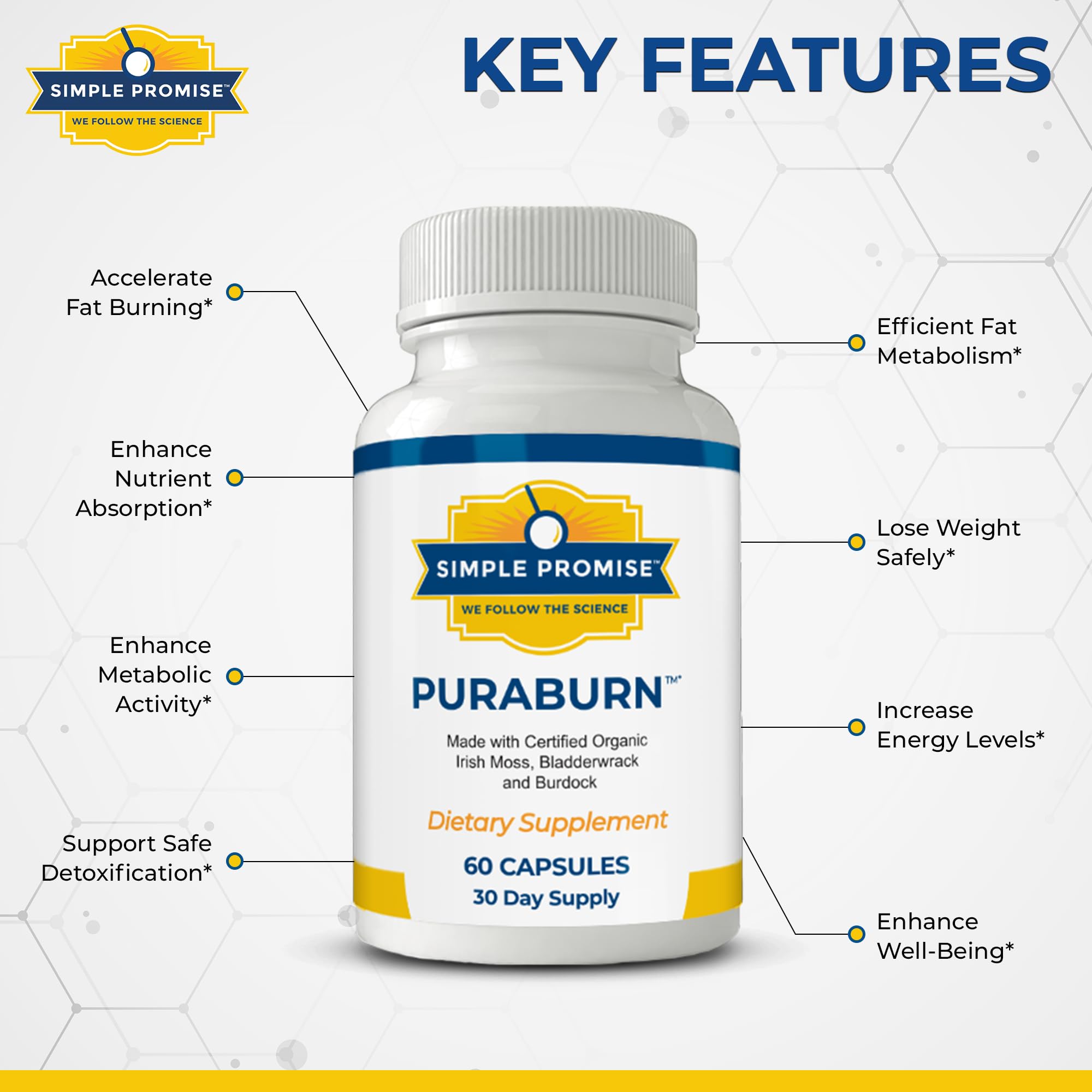 Simple Promise PuraBurn collection packaging emphasizes clean ingredients and quality manufacturing.