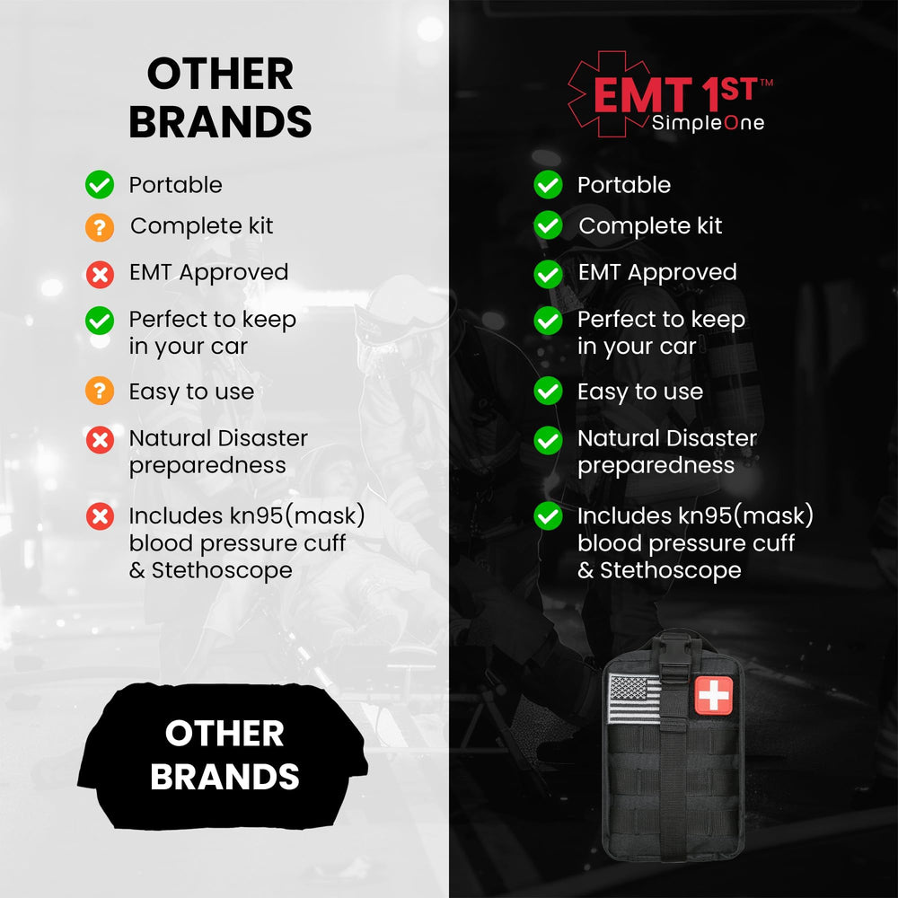 Simpleone emergency kit ready for car, home or travel use.