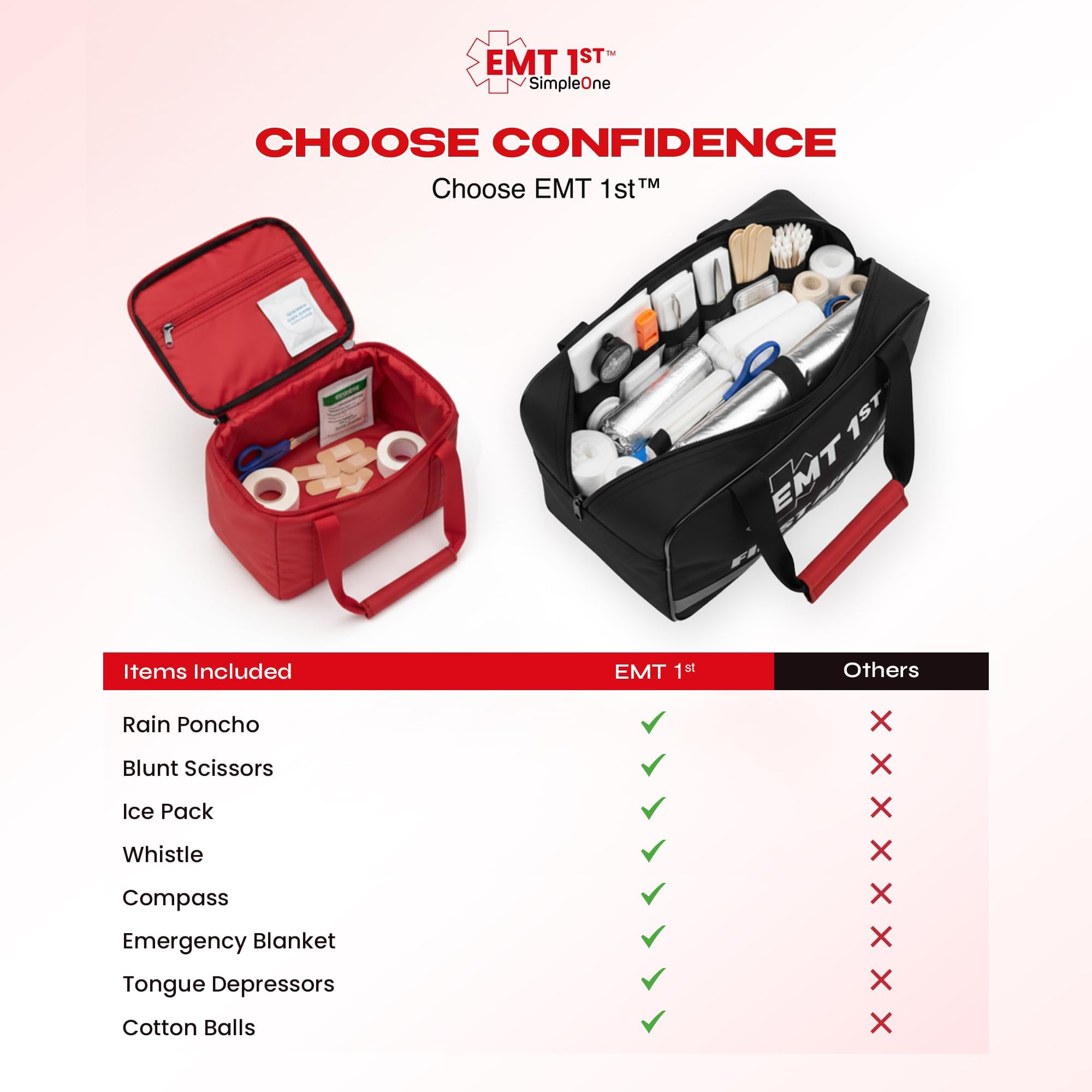Simpleone EMT first aid kit ready for car, home, and outdoor trips.