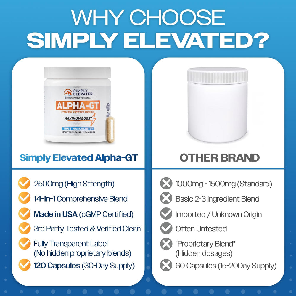 Simply Elevated Alpha-GT daily use image suggesting consistent energy support