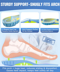 Sinbowl insoles PORON heel cushion close-up demonstrates impact absorption