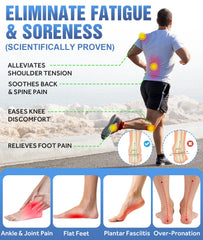 Sinbowl insoles three-point support graphic emphasizes balanced force distribution