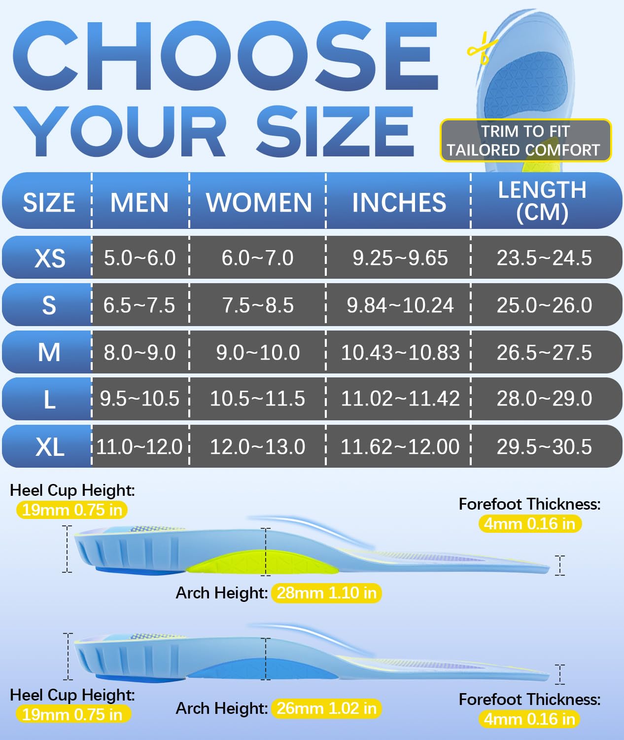 Sinbowl insoles trim-to-fit feature shows customizable length
