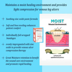 Sion Biotext venous ulcer wrap supports gentle compression and moisture.