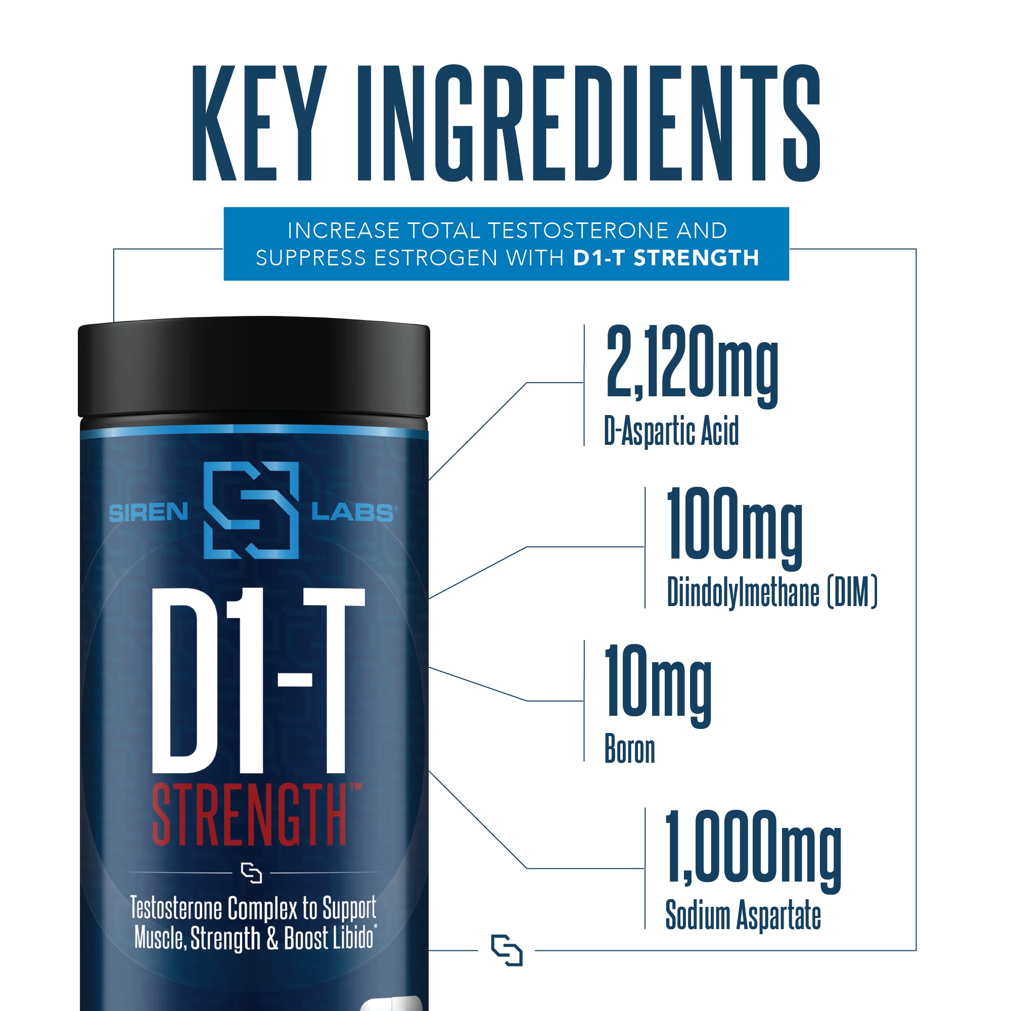 SIRENLABS D1-T Strength D-Aspartic Acid visual emphasizing workout performance support.