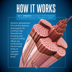 SIRENLABS D1-T Strength packaging with DIM and boron infographic.