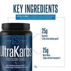 SIRENLABS Ultra Karbs beside a pre-workout setup suggesting synergy