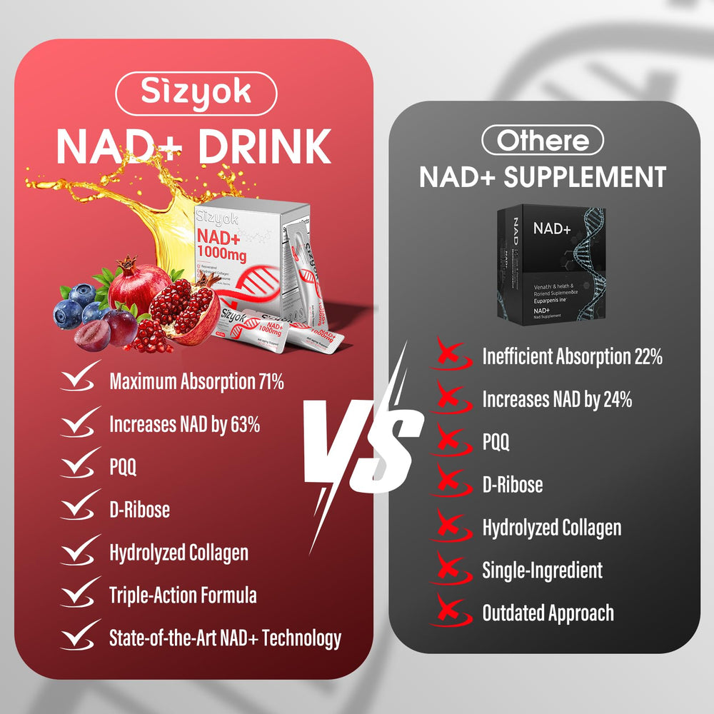 Sizyok Collagen and Hyaluronic Acid blend on label for skin hydration