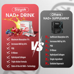Sizyok Collagen and Hyaluronic Acid blend on label for skin hydration