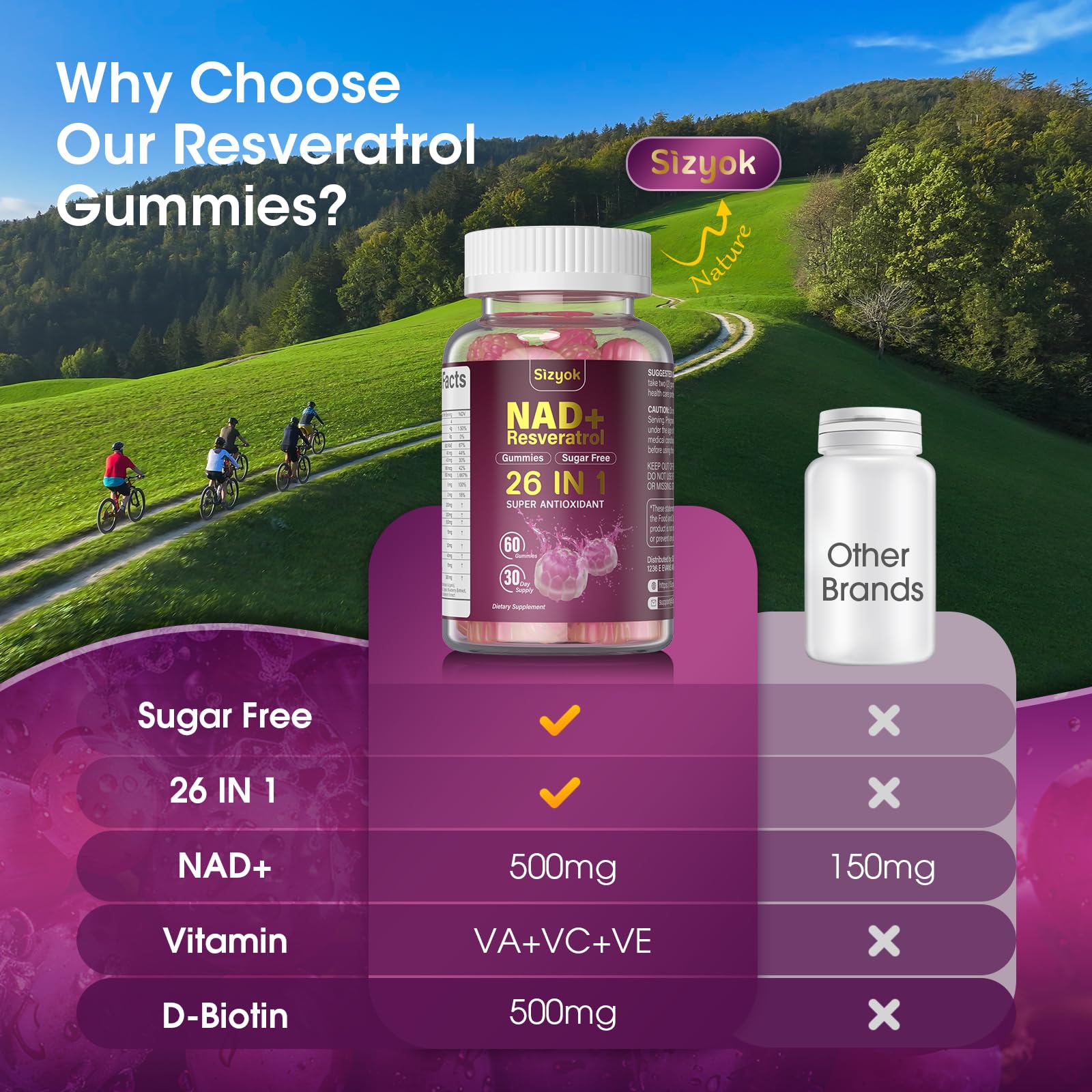 Glass bottle of Sizyok NAD Resveratrol Gummies on a clean surface