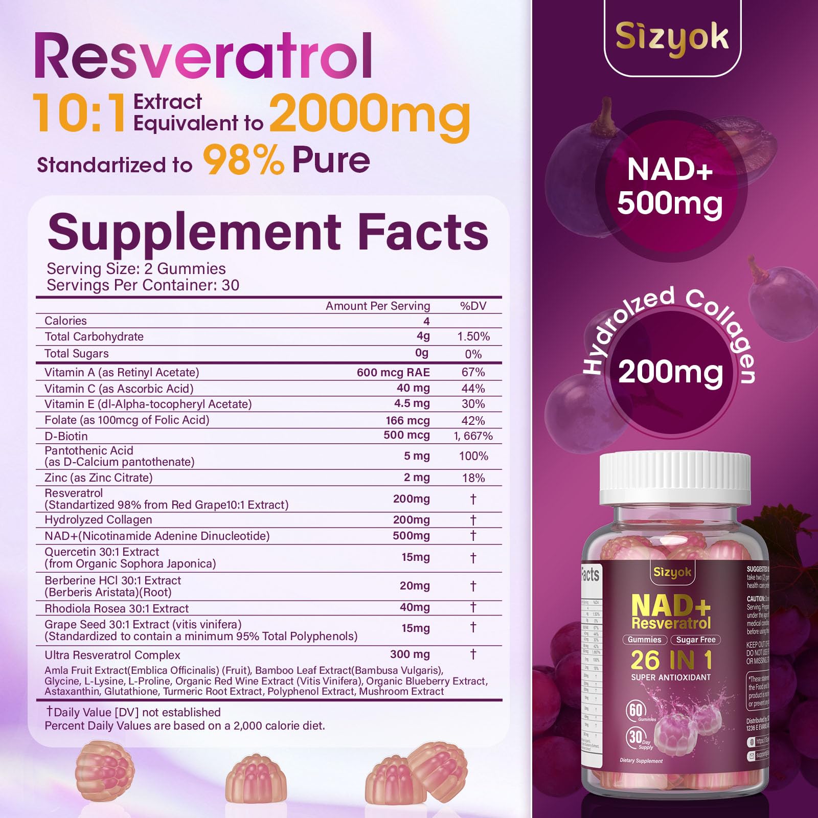 Close look at Sizyok NAD Resveratrol Gummies packaging design