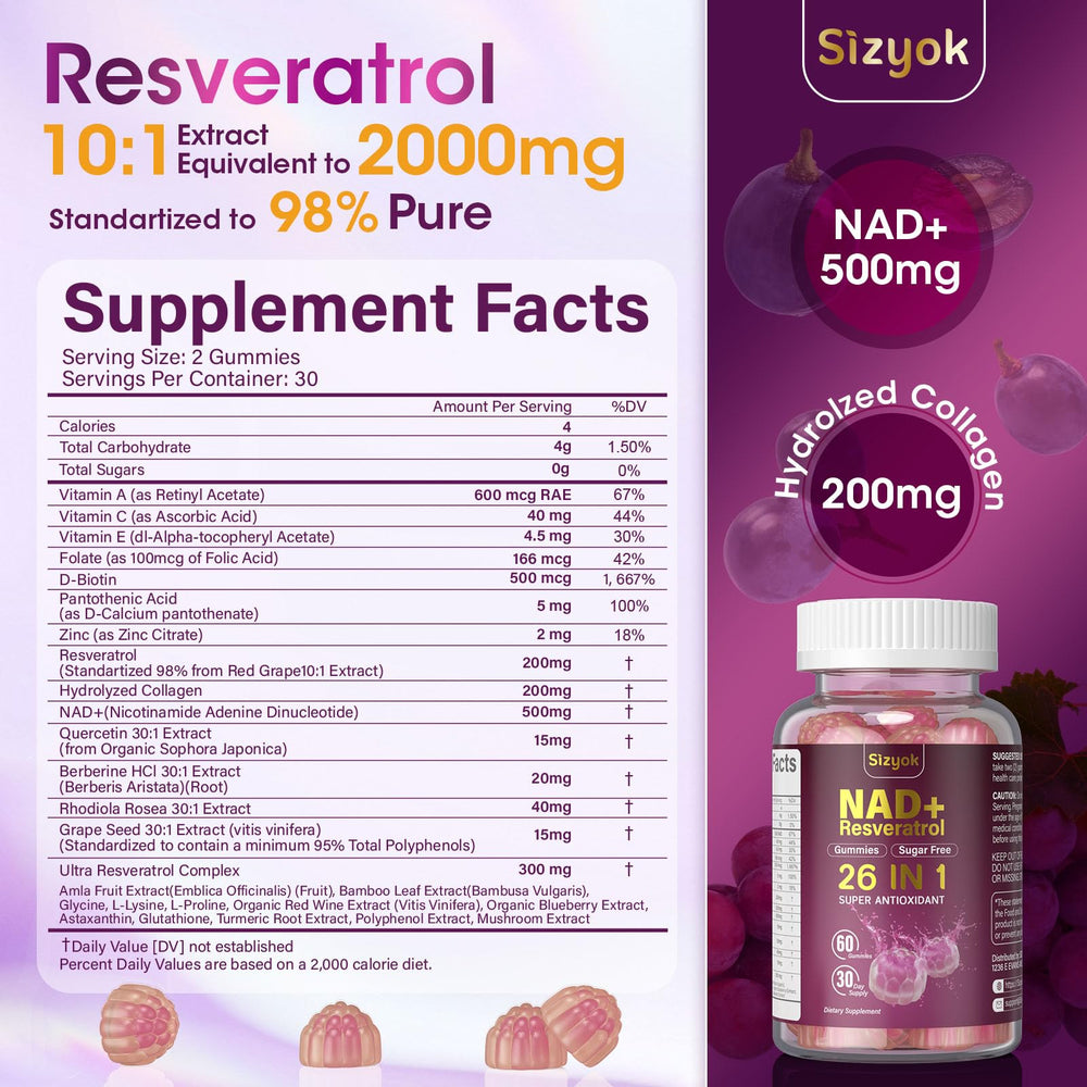 Close look at Sizyok NAD Resveratrol Gummies packaging design