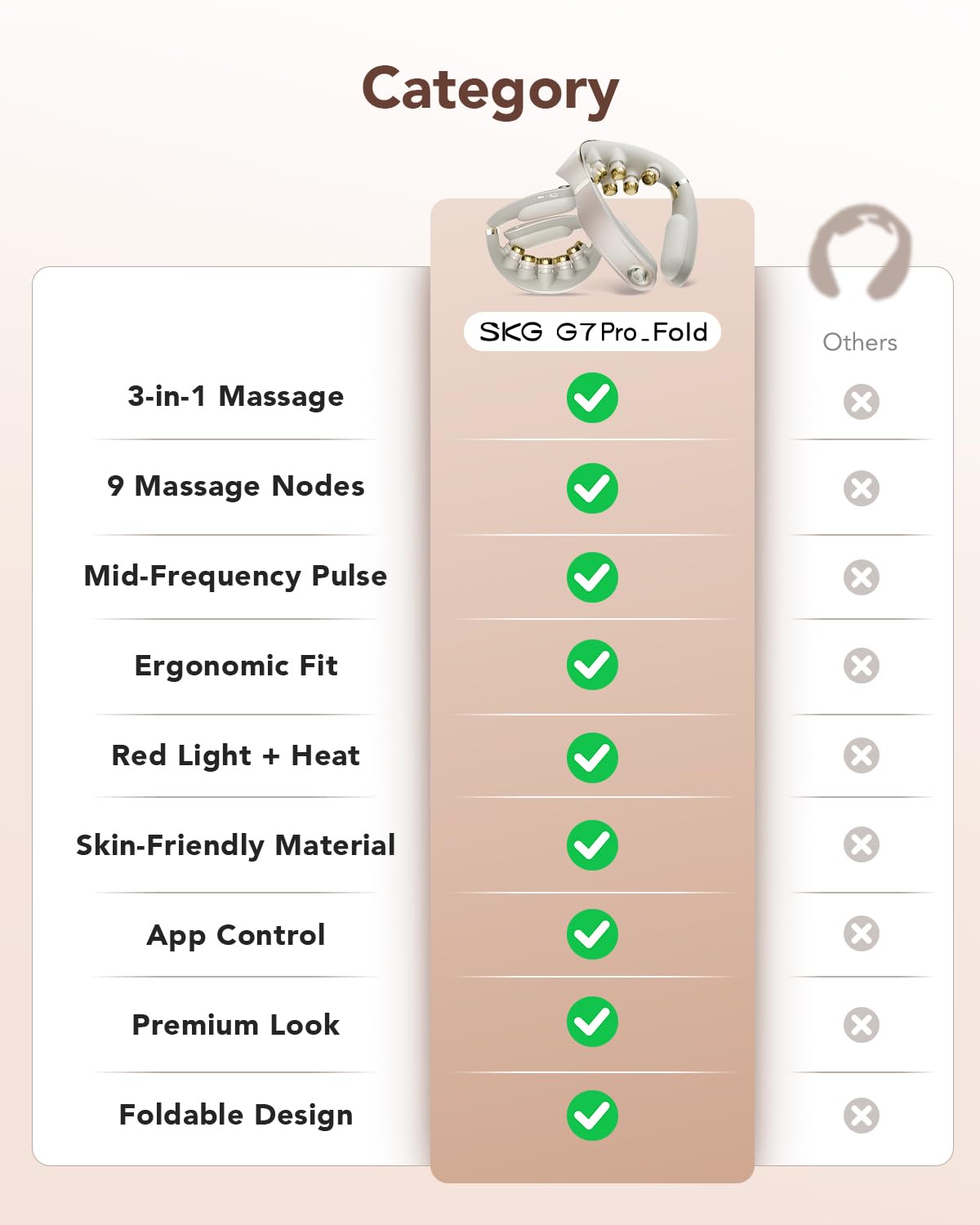 SKG neck massager battery 2400mAh enabling cordless use up to 140 minutes.