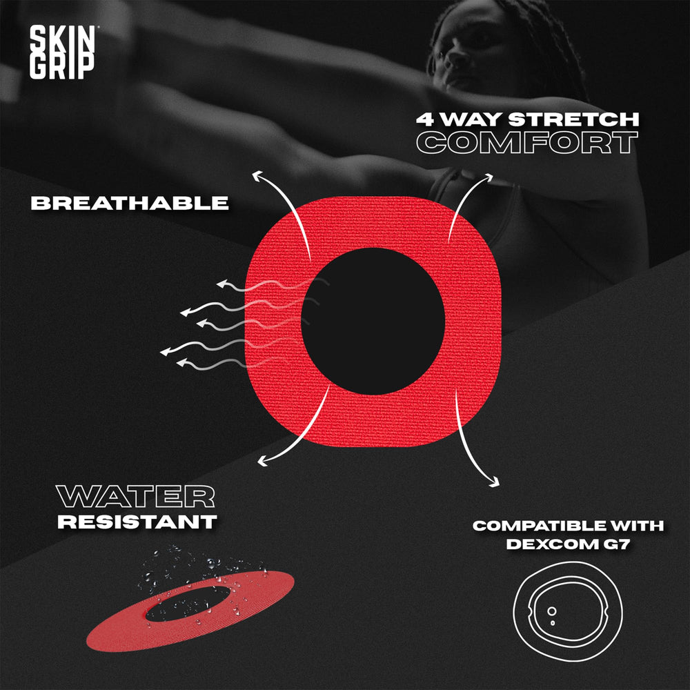 Skin Grip patch closeup shows precise cutout fit for Dexcom G7.