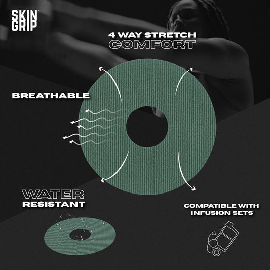 Skin Grip patch close-up reveals breathable medical-grade adhesive for comfort