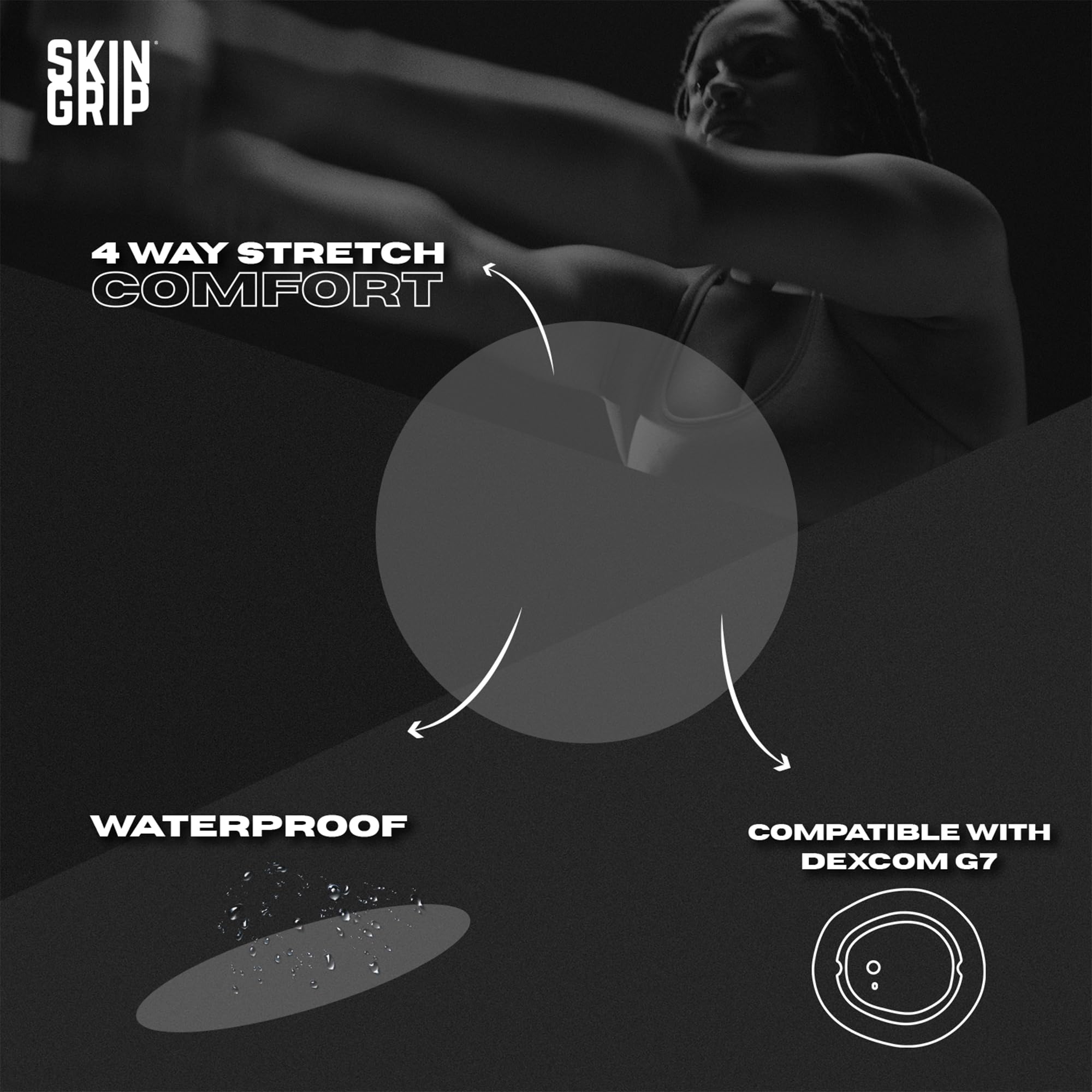 Skin Grip waterproof patch protects CGM during showering and swimming.