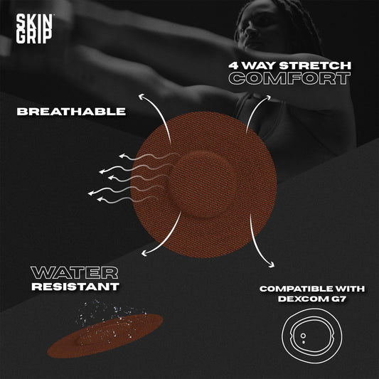 Skin Grip waterproof adhesive keeps CGM secure through showers and swims.