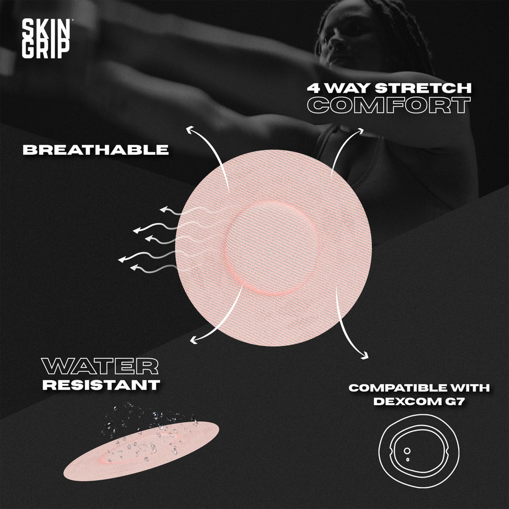 Skin Grip waterproof patch keeps CGM sensor secure in showers and swims.