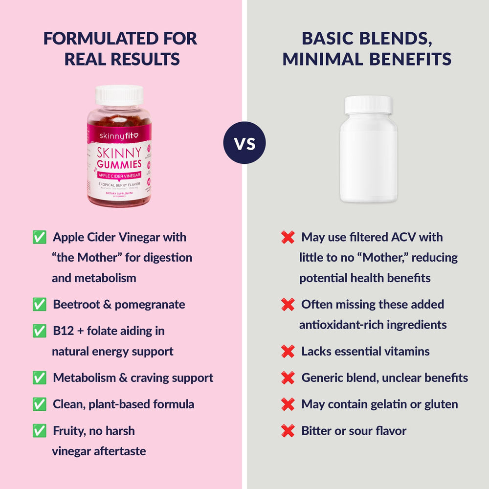 SkinnyFit ingredients banner shows beetroot and pomegranate colors.