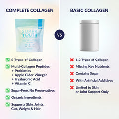 Shaker with SkinnyFit Super Youth Collagen ready to blend into drinks.