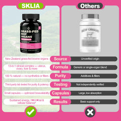 SKLIA Beef Organ Supplement for Women visuals suggesting energy support.