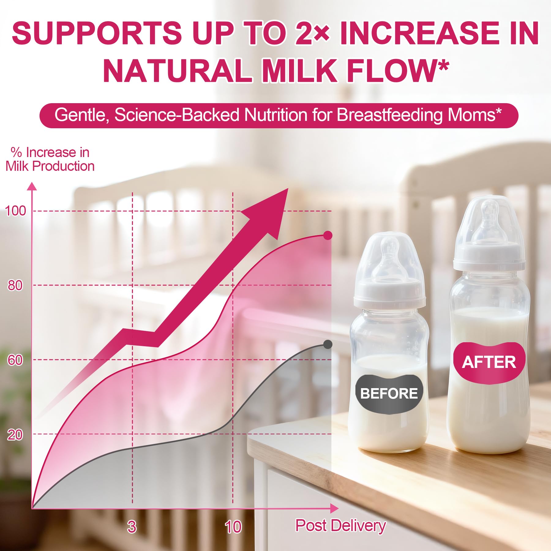 SKLIA postnatal vitamins visual shows D3, B vitamins for recovery