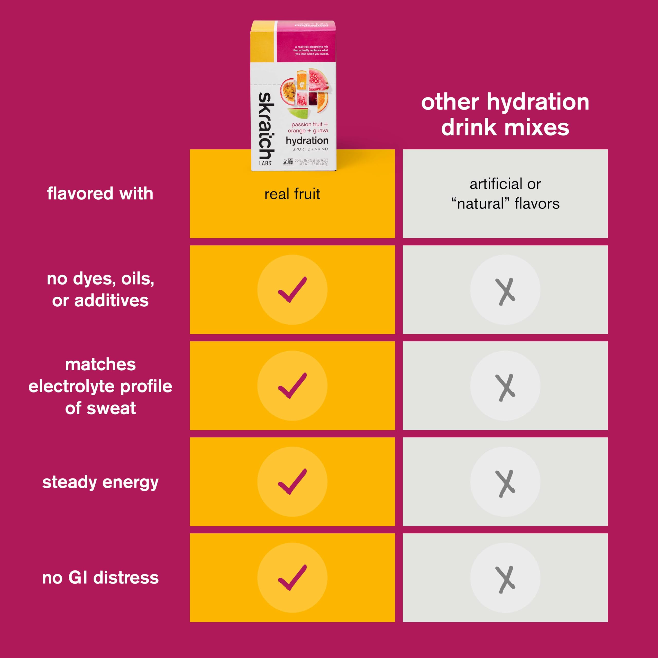 Skratch Labs vegan non-GMO clean ingredients ensure dairy-free hydration options.
