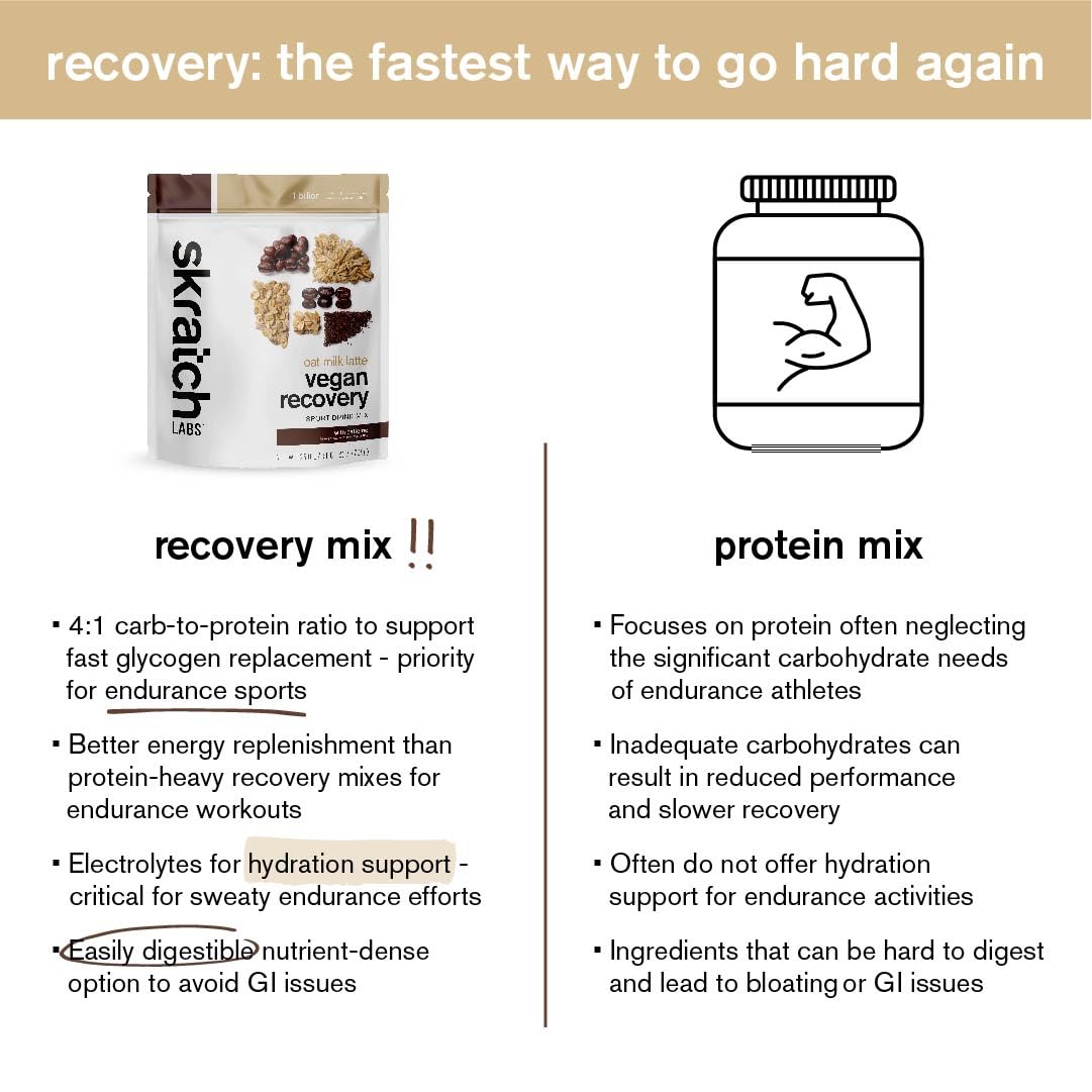 Skratch Labs Recovery Drink electrolytes illustration emphasizing hydration support