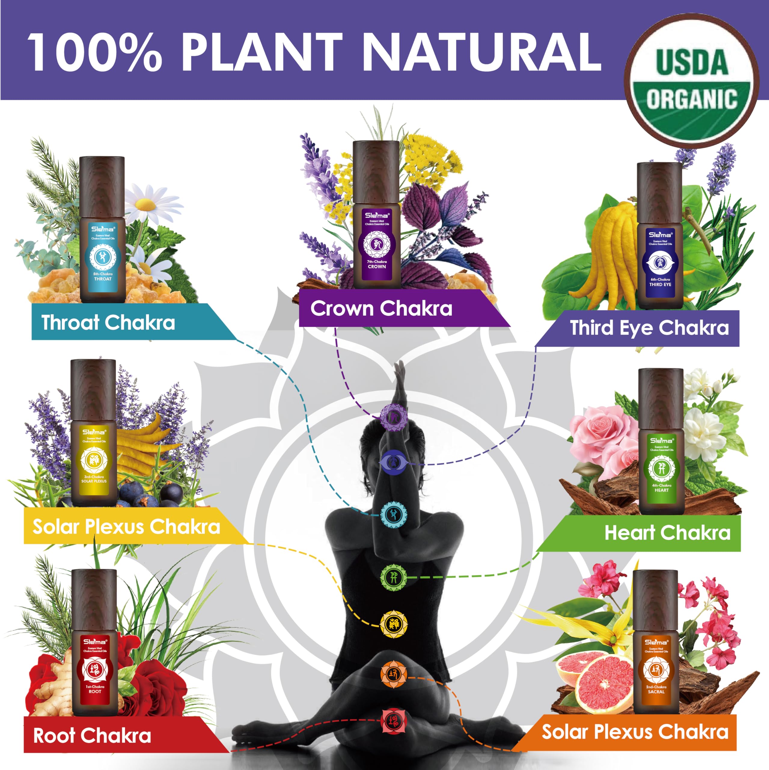 Slema 7 Chakra gift box packaging ready for gifting wellness