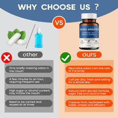 Slifthistle Zero Breath probiotic blend image showing gut-friendly odor balance.