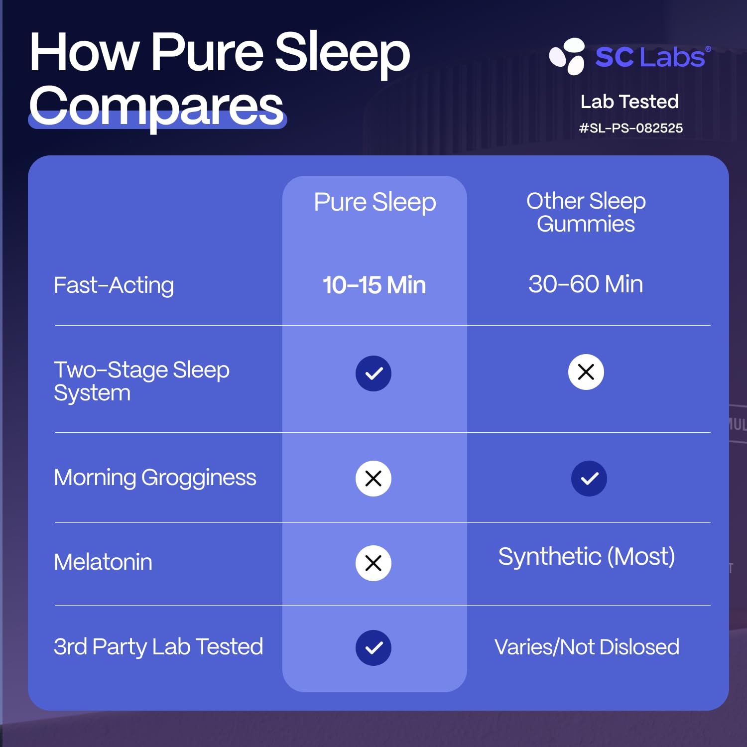Slumber Pure Sleep Tart Cherry Extract label visual suggesting natural nighttime wellness.